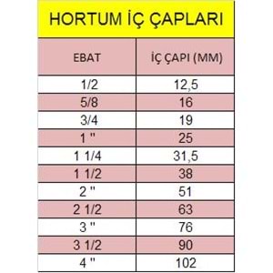 SERA SOFT ÖRGÜLÜ 1/2 25 MT