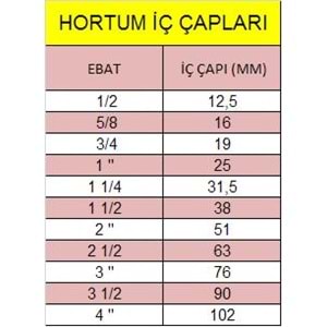 SERA SOFT ÖRGÜLÜ 1/2 25 MT