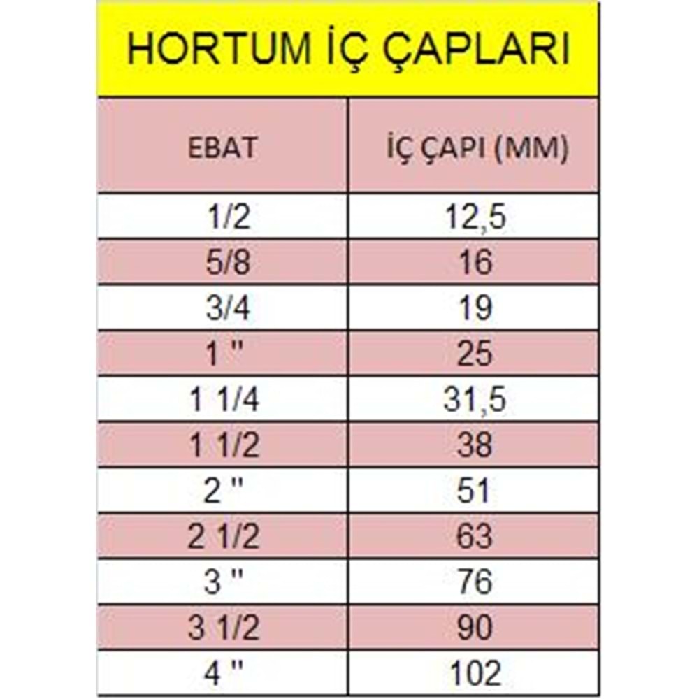SARI EMİCİ SPİRAL HORTUM